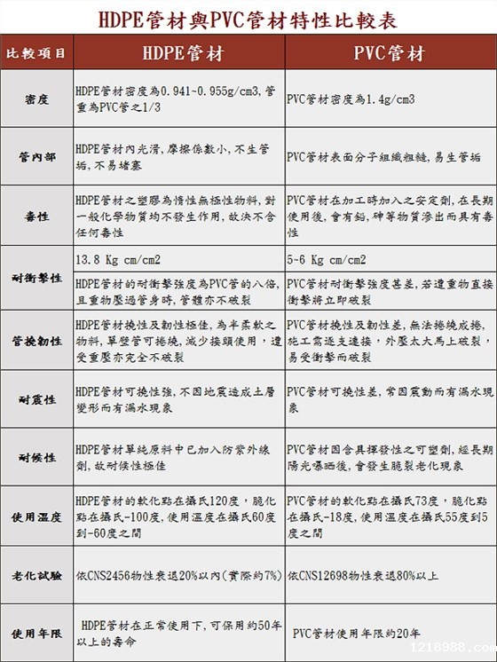 管材比較表2(1) 管材比較表2(1)
