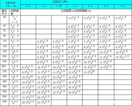 钢丝网骨架塑料聚乙烯复合管1