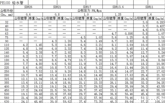 hth华体会全站最登录规格米重表