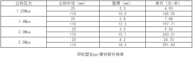 ppr管材价格表 ppr管材价格表
