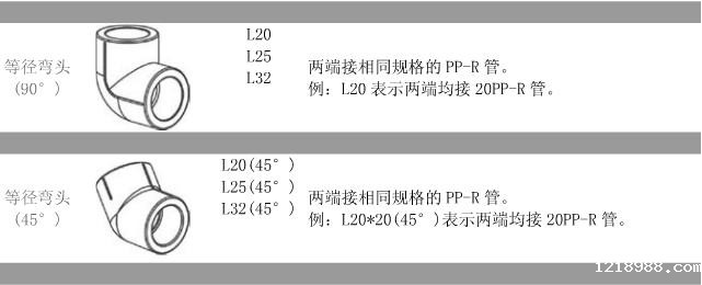 ppr管材配件