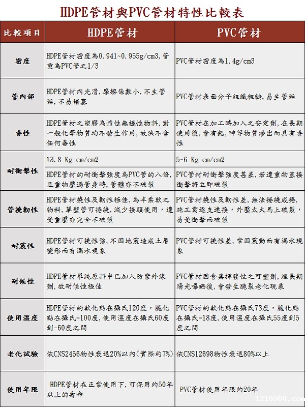 管材比較表2(1) 管材比較表2(1)