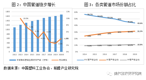 管道行业对比