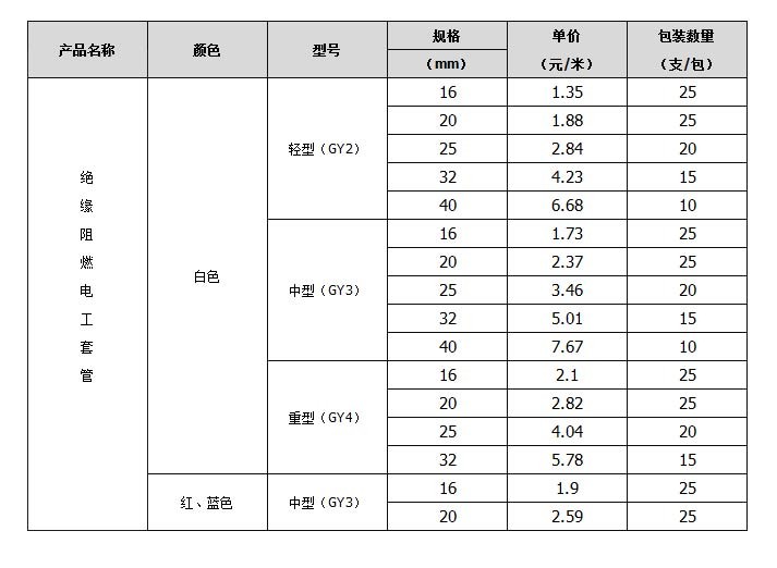 线管规格参数表 线管规格参数表