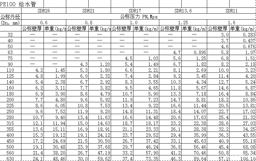 hth华体会全站最登录规格米重表
